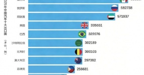 2025中国汽车十大出口国看点拉满