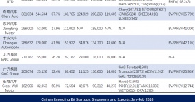 中国汽车，快速出海