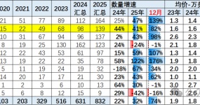 中东市场干扰不改出口增长大趋势