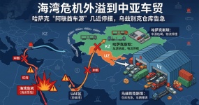 海湾危机外溢到中亚车贸：哈萨克“阿联酋车源”几近停摆，乌兹别克仓库告急