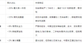 2026出口东南亚:右舵新车＋左舵二手车(占全球50%)
