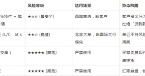 2026出口非洲:黄金市场的“赚钱之道”