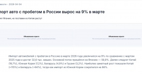 狂飙！中国二手车跃居俄第二大供应国