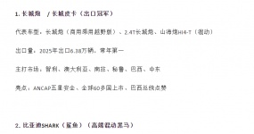 中国皮卡迎来出口黄金时代！迎来出海新高峰