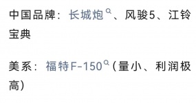 加纳！二手车出口的黑马市场来了！！