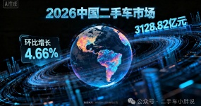 3月渐缓，一季微增，今年二手车有点难！