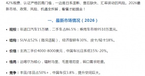 8年车龄红线、42%综合税！2026塞内加尔二手车准入全解