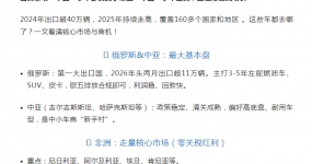 爆单不停！中国二手车都卖到了哪些黄金 市场？