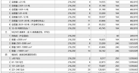 哈萨克斯坦发布新规：对俄白进口汽车实施惩罚性报废税
