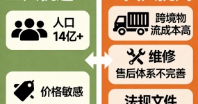 需求量猛增，非洲成为二手车出口的“新大陆”？