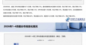 协会发布 | 2026年4月全国二手车市场深度分析