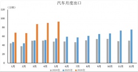 别再小瞧中国汽车出口丨一句话点评
