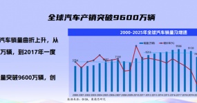 会议资讯 | 解读《汽车出海的市场版图与二手车出口的机遇》