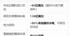 埃塞俄比亚：中国二手新能源车出口非洲的