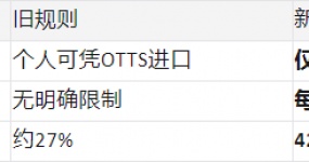 税费从27%飙到42%：中亚汽车进口的红利窗口，正在关门
