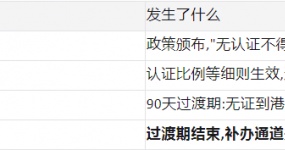 8月1日起尼日利亚新规 VehCAP ,没这个证书直接扣车!