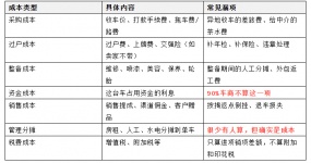 如何让展厅库存周转天数缩短20天，资金效率提升80%——二手车经销商的库存与资金管理实战指南